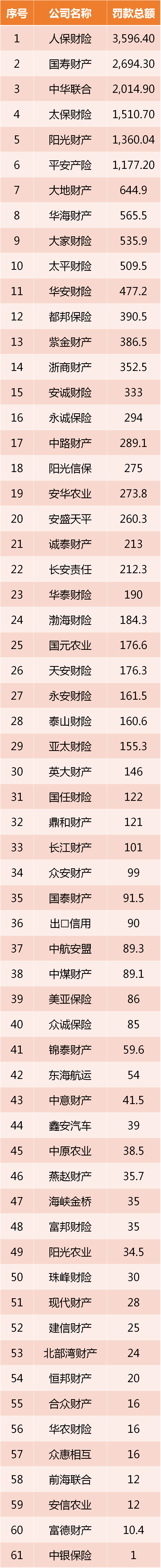 保司被處罰的數(shù)據(jù)匯總.png